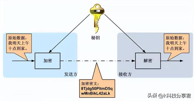 在黄色网站上浏览安全警告，您知道继续访问会不会造成这些严重后果？  第9张