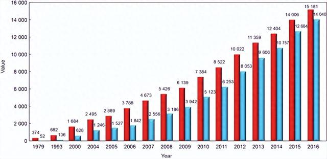 平潭岛：人口只有45万左右，为什么能掌握全国70%以上的隧道项目？  第1张