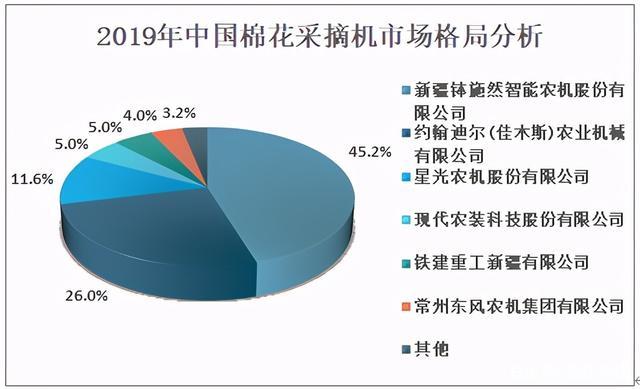 国产采棉机强势崛起，打破美国垄断！国产采棉机有多强？  第8张