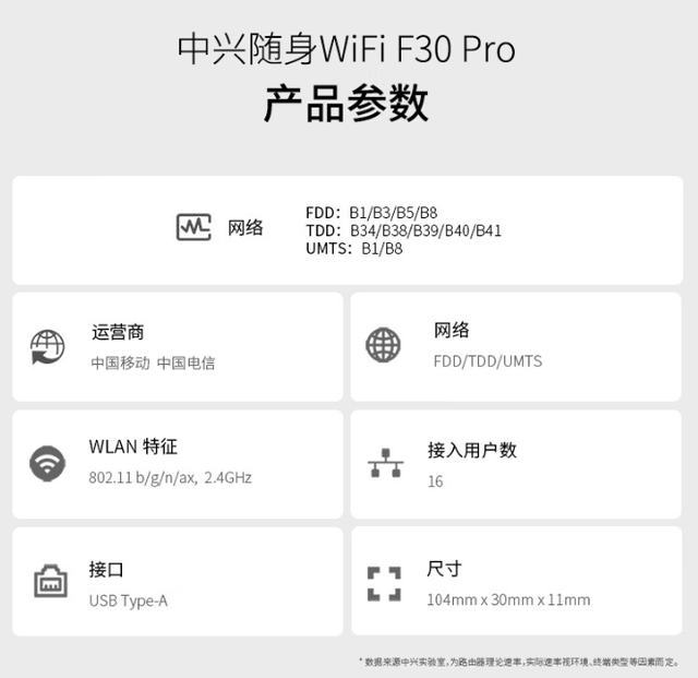 中兴F30 今天Pro随身WiFi上市，首发69元。  第9张