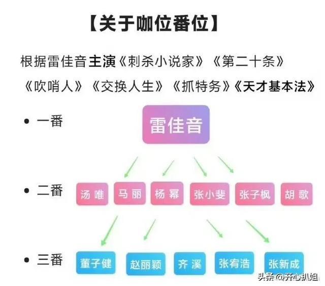 一天八个明星吵架，周深张杰争奖，胡歌雷佳音争番位！  第6张