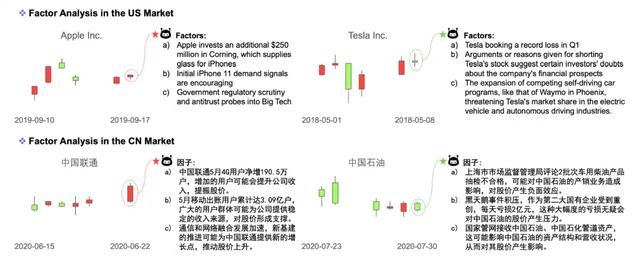 GPT-4预测股票的涨跌更加准确！LLMFactor在东京大学的新框架显著提升  第6张