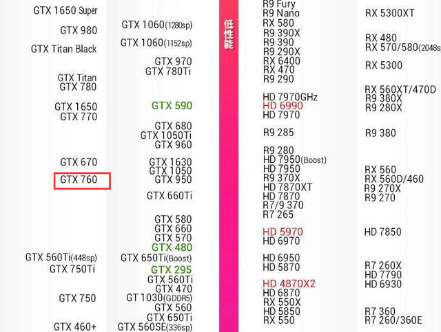 GTX 760 VS RTX 4060，性能差距有多大？六款游戏实测出炉  第2张