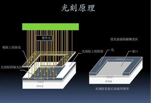 世界上90%的光刻胶都是日本生产的，为什么没有一个国家被打破？如果中国断供怎么办？  第8张