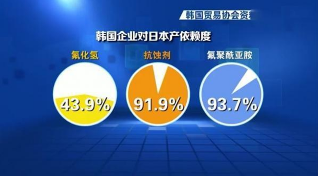 世界上90%的光刻胶都是日本生产的，为什么没有一个国家被打破？如果中国断供怎么办？  第16张