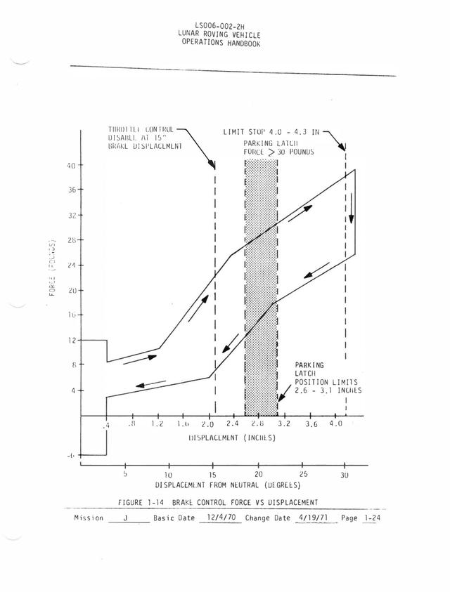 听说有人对阿波罗月球车感兴趣？我会找到操作手册给你研究  第34张