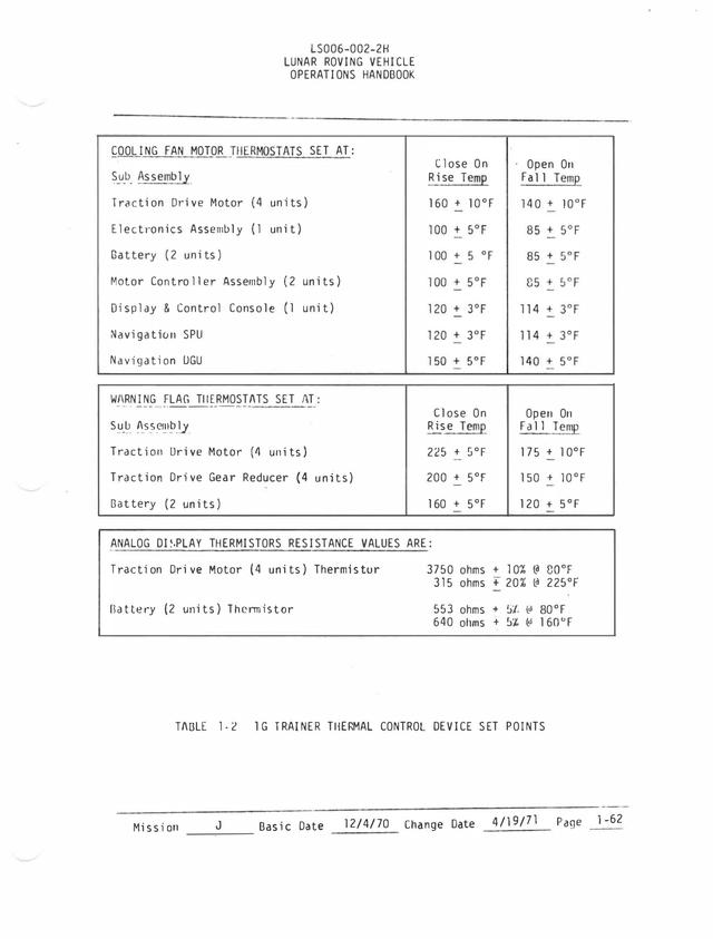 听说有人对阿波罗月球车感兴趣？我会找到操作手册给你研究  第72张