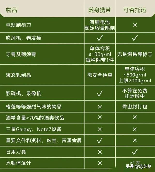 机场安检人员提醒，这三样东西都可以带上飞机，很多人不懂就偷偷扔掉。  第4张