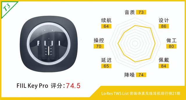 全网最真实-200元左右真无线降噪耳机横评 · 上篇  第10张