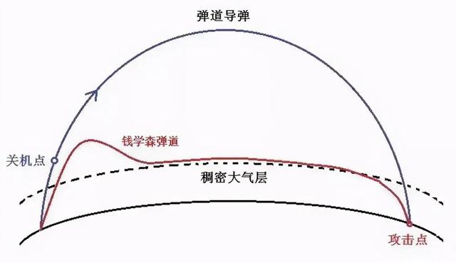 嫦娥6号“31马赫”返回地球？中国“干扰吕宋岛GPS”吓跑美军？  第11张