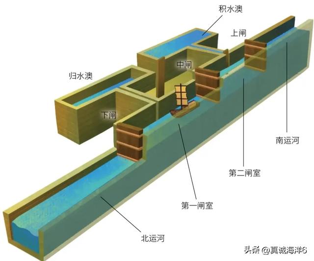 广西南流江将成为陆海通道重要的一员  第3张