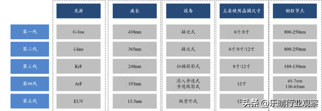 光刻胶加速爆发！半导体材料关键赛道，布局龙头梳理  第5张