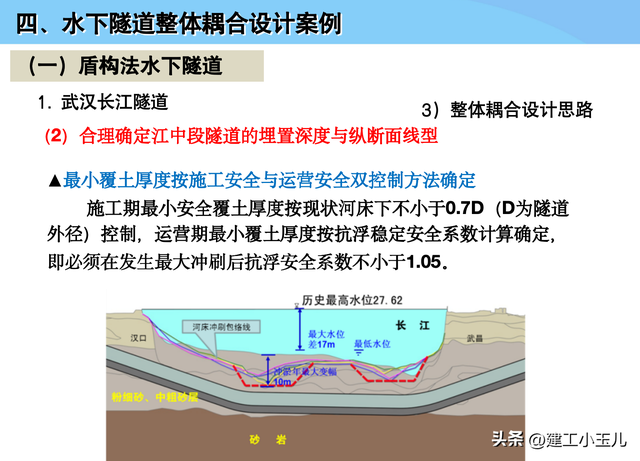 170页水下隧道设计与施工技术  第36张