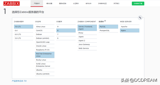 龙蜥操作系统Anolis怎样？ OS Zabbix8.9上部署 7.0 详细的LTS安装指南  第2张