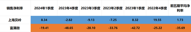 芯片四小龙：上海贝岭，富满微，台基股份，全志科技，含金量谁高？  第2张