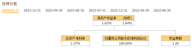 芯片四小龙：上海贝岭，富满微，台基股份，全志科技，含金量谁高？  第10张