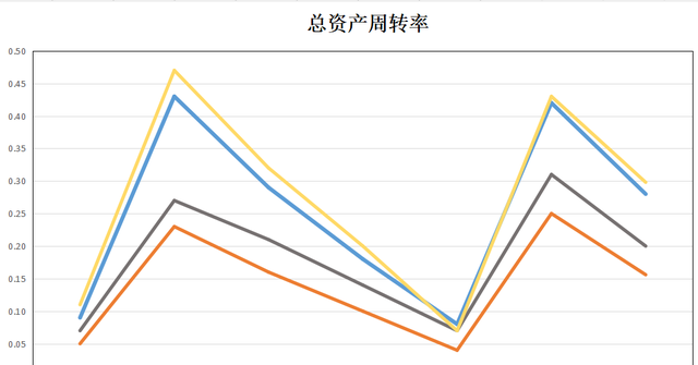 芯片四小龙：上海贝岭，富满微，台基股份，全志科技，含金量谁高？  第7张