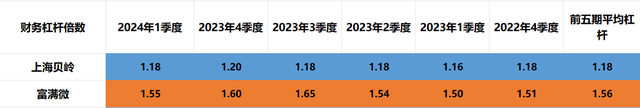 芯片四小龙：上海贝岭，富满微，台基股份，全志科技，含金量谁高？  第12张