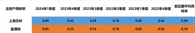 芯片四小龙：上海贝岭，富满微，台基股份，全志科技，含金量谁高？  第11张