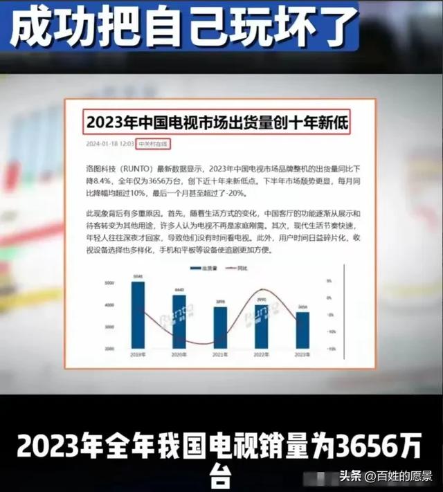 短短不到 10 2008年，我们国家的电视产业竟然全面崩溃，原因竟然是自己“死”！  第3张