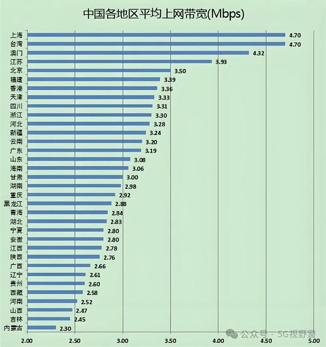 宽带价格大战？国家出手决不能再浪费了！  第6张