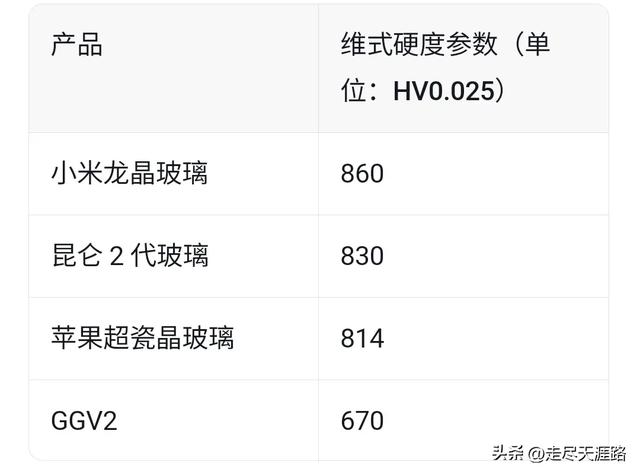 每个手机品牌的玻璃，一个比一头牛，大猩猩玻璃在哪里？  第5张