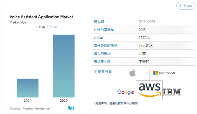 AI语音应用迈出一大步！集成ChatGPT的SoundHound AI语音助手上线欧洲11国三大汽车品牌，公司去年曾被质疑用人工客服冒充AI  第3张