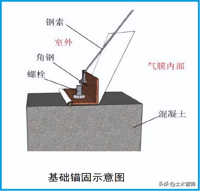 长见识！实现基坑工程全封闭施工！  第16张