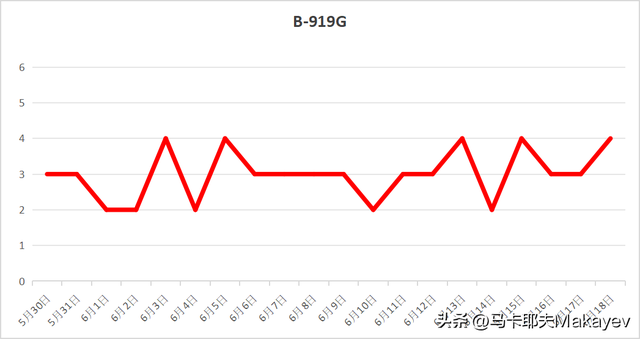 C919交付以来，到底飞得怎么样？  第9张