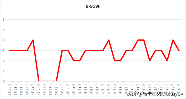 C919交付以来，到底飞得怎么样？  第8张