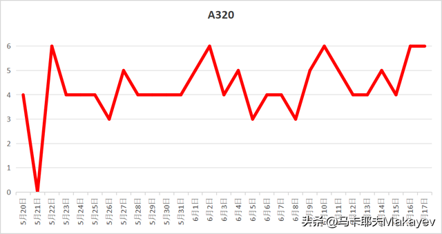 C919交付以来，到底飞得怎么样？  第11张