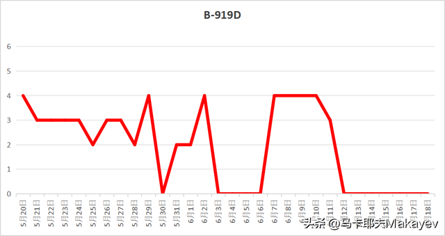 C919交付以来，到底飞得怎么样？  第6张