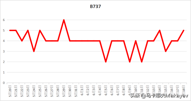 C919交付以来，到底飞得怎么样？  第12张