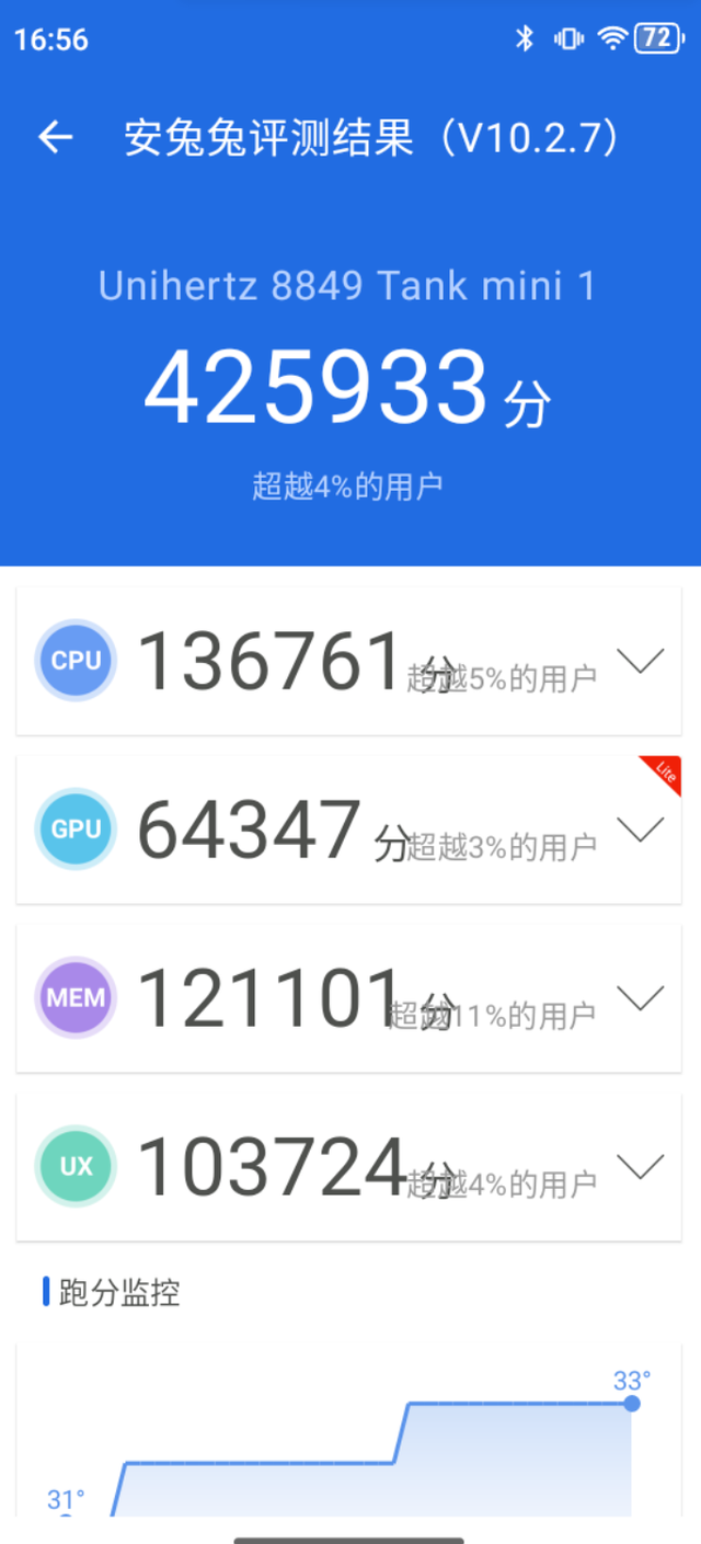 现在是2024年！还有一款手掌大手机，4.3寸小屏幕比iPhone4小，支持三防。  第14张