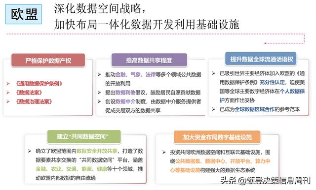 数据元素赋能新的生产力  第3张