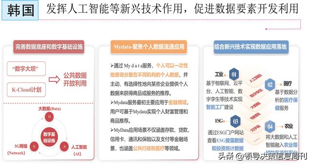 数据元素赋能新的生产力  第5张