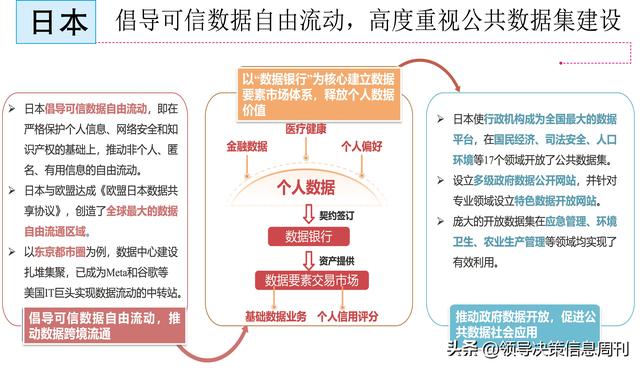 数据元素赋能新的生产力  第4张