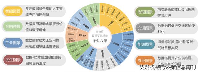 数据元素赋能新的生产力  第8张