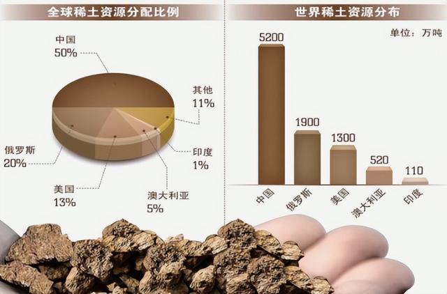 在中国开始稀土之后，美国发现了另一种重要的金属，并且卡在中国手中。  第12张