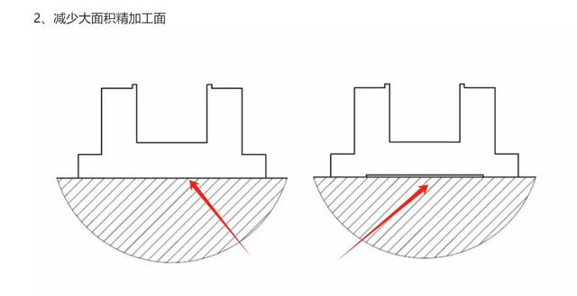 部件设计中常见的问题总结  第2张