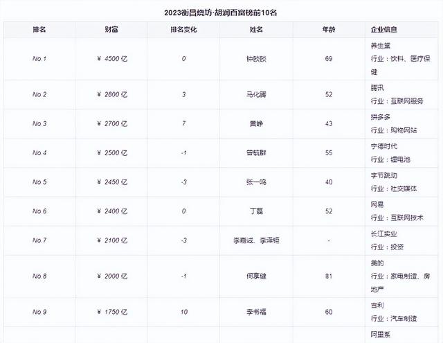 字节跳动（抖音）的9位高管 ，读的是什么大学？都有什么经历？  第3张