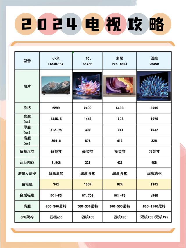 直到那时我才知道：并非所有的家用电器都适合网购，这五种家用电器“线下购买更划算”  第15张