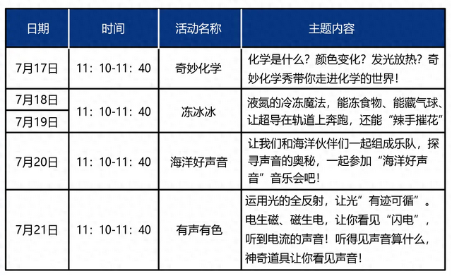 部分项目需预约！湖北省科技馆活动安排出炉（7月16日-21日）  第1张