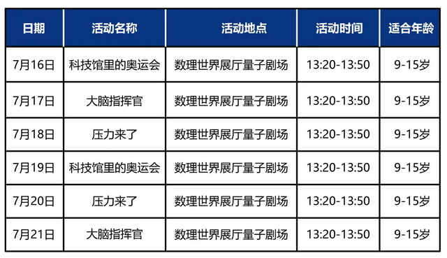 部分项目需预约！湖北省科技馆活动安排出炉（7月16日-21日）  第8张