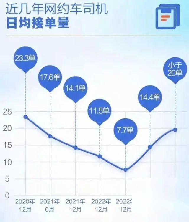 干掉网约车的萝卜快跑，幕后大佬是谁？  第13张