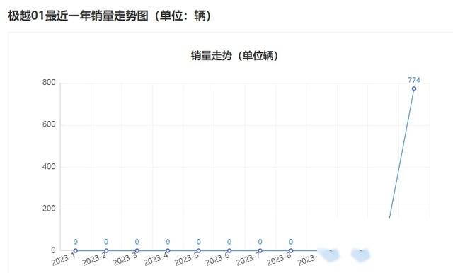 干掉网约车的萝卜快跑，幕后大佬是谁？  第16张