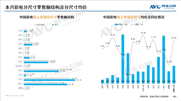 为何索尼电视今年热度不高？产品线有空档，市场变了，对手强了  第3张