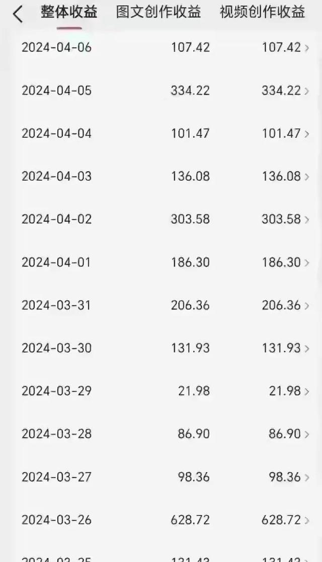 可能AI文章阅读量141万，同样事件一天发三次，流量高得惊人  第8张