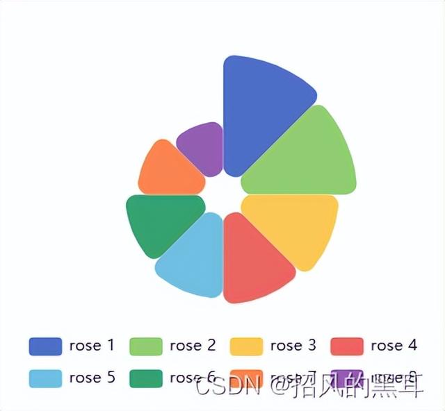 Axure设计之引入ECharts图表  第9张