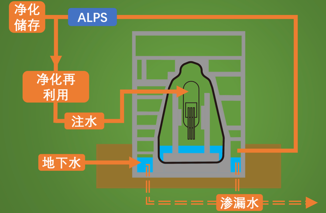 研究表明：日本核污水排放到中国，240天内到达中国 北太平洋覆盖1200天后  第7张